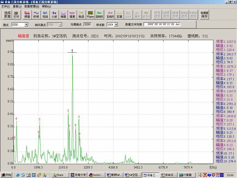 东南大学  故障诊断介绍的图4
